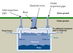 septicsystem