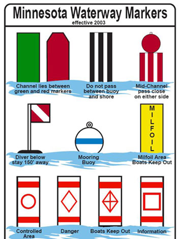 Safety / Buoys – PGOLID